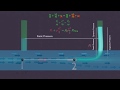 What Is Pitot Tube 3D Animation Stagnation And Dynamic Pressure