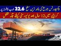 $32.6 Billion Exports in 10 Months of FY22.