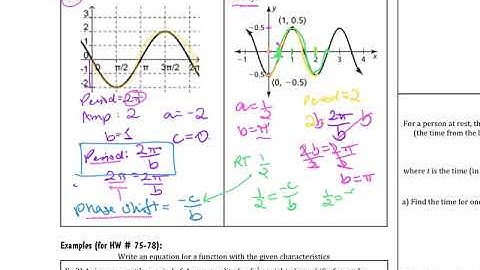 4.5 Day 2 Write Equations of Sine Functions