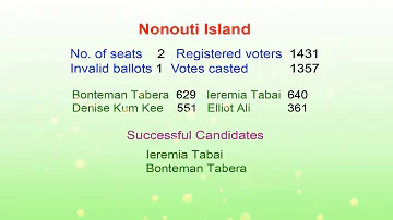 Kiribati National Election Round 2 2020