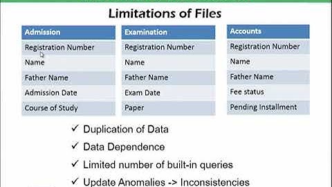 Topic-225. MS Access: Introduction CS101 Topic 225