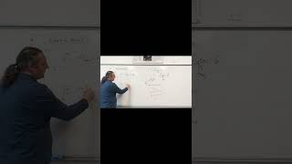 Manyetik Kuvvet İçin Ters Kare Denklemi