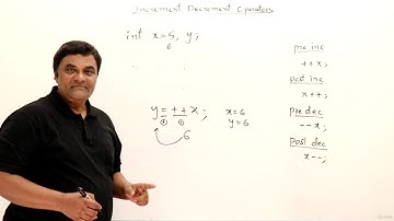 28  Increment and Decrement Operators