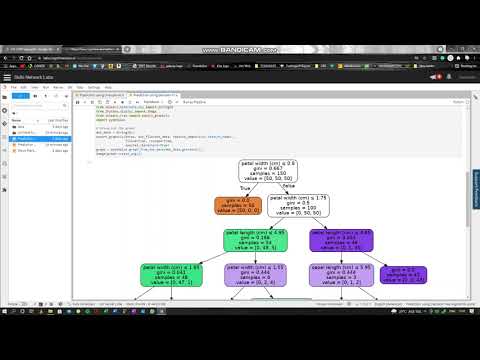 Prediction using Decision Tree-The Sparks Foundation-GRIP-Data Science Internship-Task 6