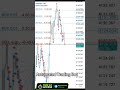 ⚙️ Algorithmic Trading | XAUUSD Gold | MT5 EA | #AKFXRoom#Algorithmic trading