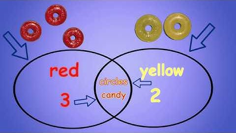 Practice with VENN DIAGRAMS