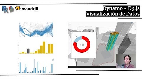 Visualización de Datos en Dynamo con el poder de D3js (mandrill🦍)
