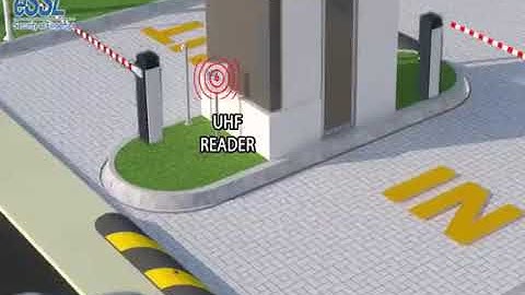 UHF Long Range Reader System in Dubai UAE