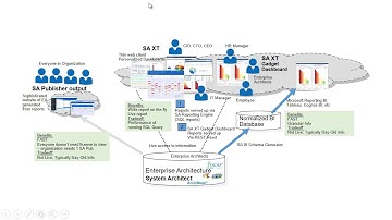 How to Build an Enterprise Architecture Dashboard Report in System Architect XT