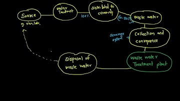 1. Introduction || Waste water Engineering
