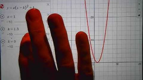 Grade 10 Academic Math - Transformations of Quadratic Relations (Vertex Form)