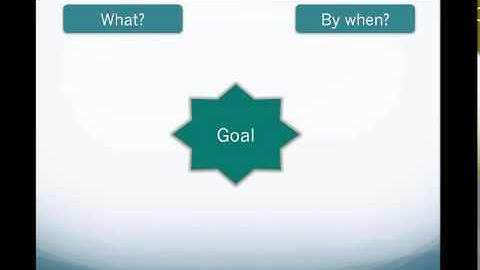TIPS Framework 4/8: Identifying Goals in Team-Initiated Problem Solving (TIPS)