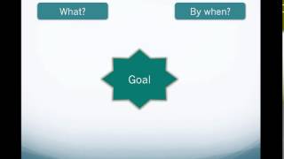 TIPS Framework 4/8: Identifying Goals in Team-Initiated Problem Solving (TIPS)