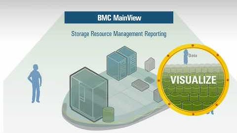 BMC MAINVIEW Storage Resource Manager 2-Minute Explainer Video