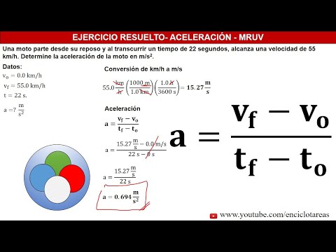 MOVIMIENTO RECTILÍNEO UNIFORMEMENTE ACELERADO - EJERCICIOS RESUELTOS