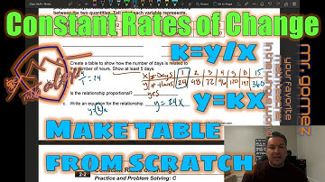 How to create a table from scratch given the constant rate of change, k.