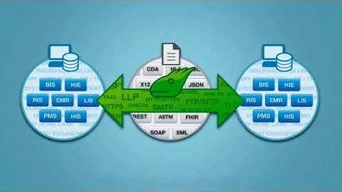HL7 Interface Engine - iNTERFACEWARE Inc.