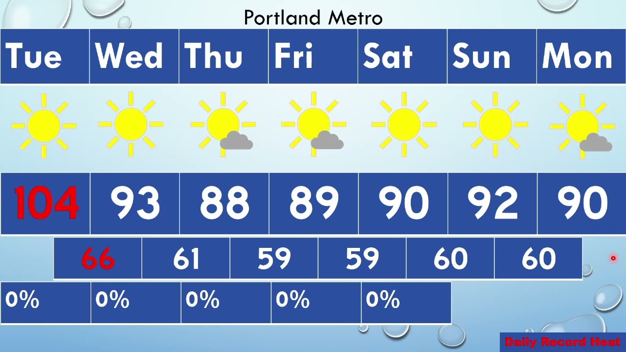 Willamette Valley's Major Heat Wave's Final Day and Smoke Update