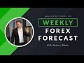 Weekly Forex Forecast - EURJPY &amp; AUDCAD - 23 January 2022 - By Traders Academy Club