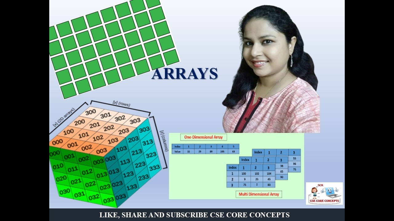 Lec. 2 FUNDAMENTALS OF 1D ARRAY DATA STRUCTURES (HINDI) - YouTube