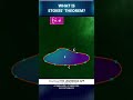 What is Stokes’ Theorem? (Explained in 30 Seconds) | LearnEngg #shorts