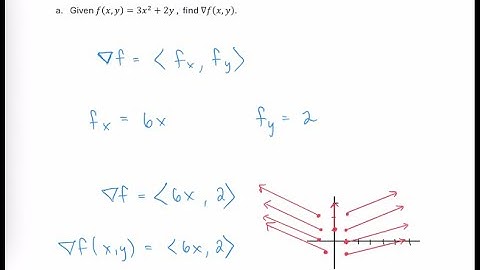 Define Conservative Vector Field