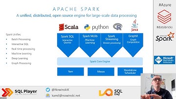 Kamil Nowiński - Azure Databricks 101