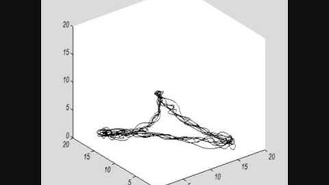 Matlab Delay embedding of a time series