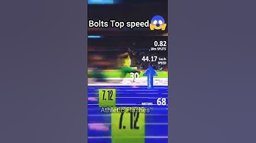 Usain Bolt Top Speed km/h💪😱
