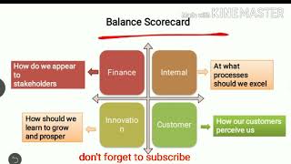 Balance Score Card in Hindi | strategic management