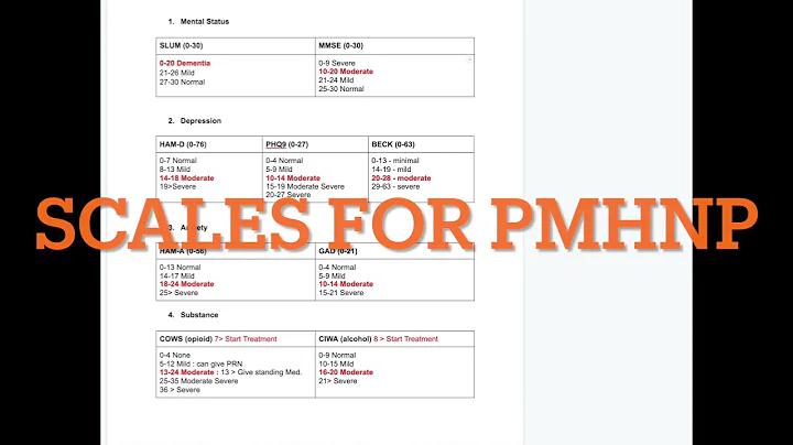 Study these Scales for the #PMHNP Certification Exam Review! #psychnurse #PsychNP