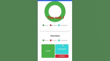 Thumbnail of upsssc pet hindi mini mock test analysis twa @TargetwithAnkitTWA  #upsssc #upssscpet