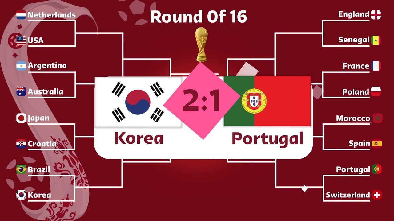 12 Update Hasil Piala Dunia 2022 terbaru 16 besar piala dunia