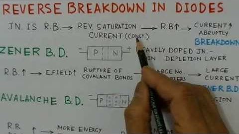 Special purpose Diodes (Electronic Devices) | Conceptual Lecture | GATE ECE Video Lecture