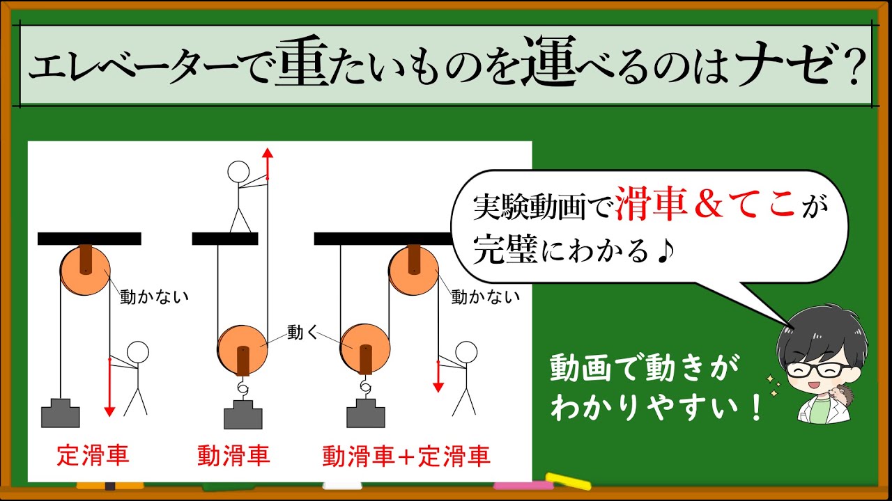 嗅い で みる 動く 滑車 の