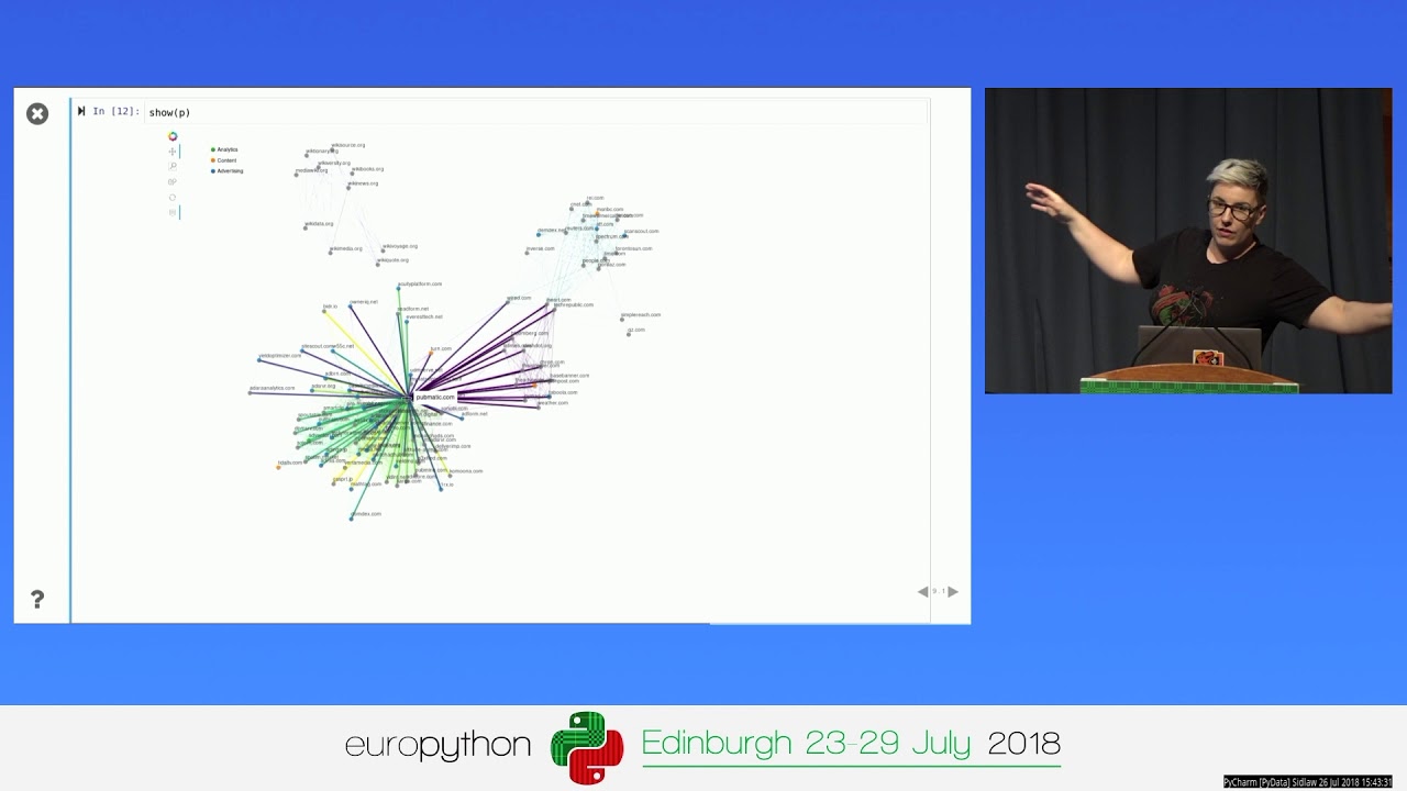 Image from The Web is Terrifying! Using the PyData stack to spy on the spies.