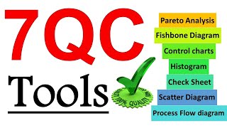 What are the 7 basic quality control tools ? | 7 QC tools in english | 7 quality tools training