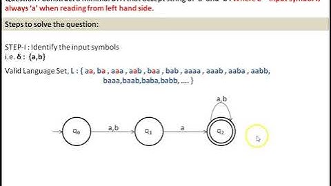 Lecture 16: DFA having fix position for Nth input symbol when reading the string from left hand side
