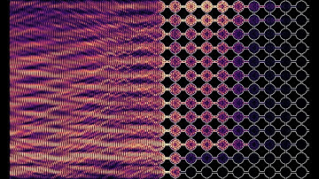 A planar wave hitting a metamaterial
