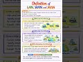 LAN, WAN &amp; MAN || Types of Computer Networks || Shorts