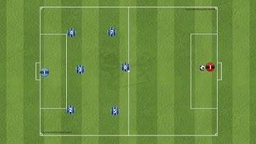 formasi 7v7 ketika menyerang dan bertahan