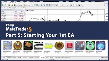 Phillip MetaTrader 5 - Starting Your 1st Expert Advisor (EA) (Part 5)