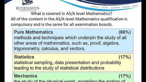 Sixth Form Open Evening - Maths and Further Maths