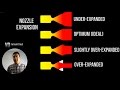 How does a Rocket Engine (and Nozzle) Work? - Compressible Flow Basics