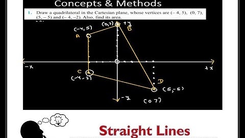 Draw a quadrilateral in the Cartesian plane, whose vertices are (−4,5),(0,7),(5,−5) and (−4,−2)...
