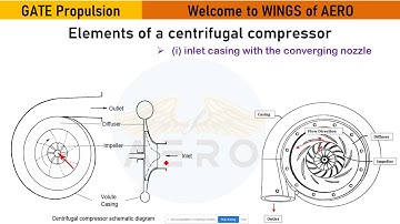 Centrifugal Compressor || GATE Propulsion Topicwise