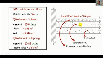 English- Quantity survey/ Materials calculation for Floors