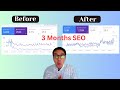 From 15 Clicks To 68 Clicks: My 89-Day Website Comeback Story
