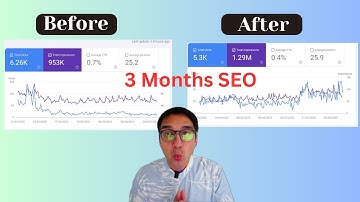 From 15 Clicks To 68 Clicks: My 89-Day Website Comeback Story