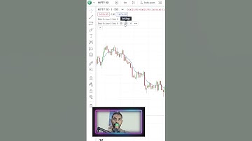 scalping Strategy for Beginners Explained in Telugu  #trading #priceactiontelugu #nifty